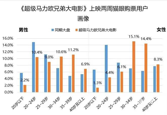 “无套餐、用多少交多少、网速”的联通魔方办理攻略，适合四类人！